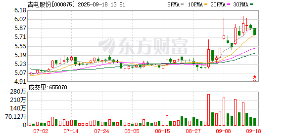 昊天优配 国家补贴到账！低位+低估值+高股息优质股曝光