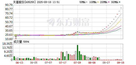 中银两融 天普股份“降火式”复牌：收购资金还未就绪 易主尚存不确定性