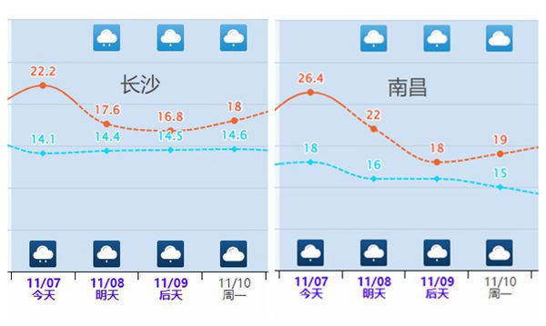 长红配资 大范围雨雪持续！这些地方大雪来袭